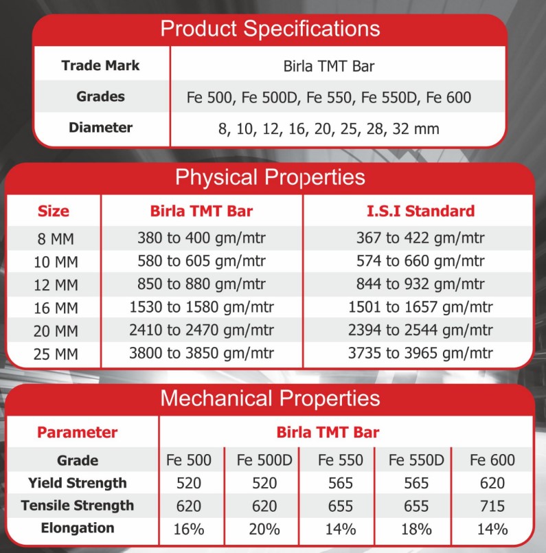 How To Calculate TMT Bar Unit Weight Steel Weight